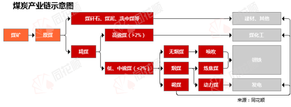 赚配网 行业追踪|煤炭市场（6月9日-6月15日）：焦炭价格价格环比大幅下跌