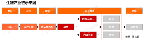 股融贷 行业追踪|农业生猪养殖市场（6月9日-6月15日）：生猪饲料价格环比略有下跌