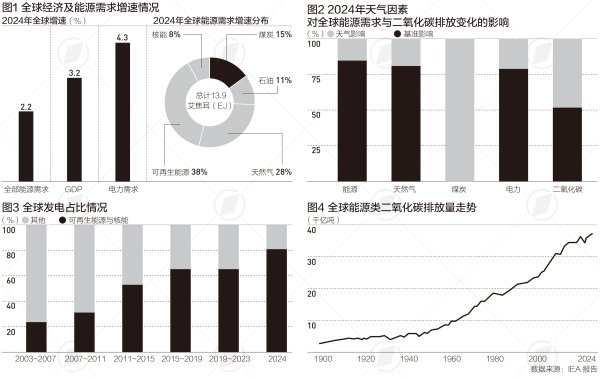 易多投资 全球能源需求新旧转换，警惕能源强度改善步伐放缓|树线图