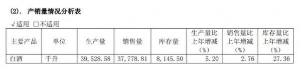纵信优配 口子窖掉队: 库存压顶、高端受阻、分红缩水