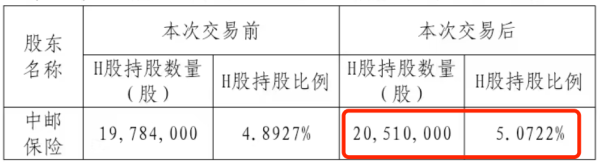 众团优配 举牌！举牌